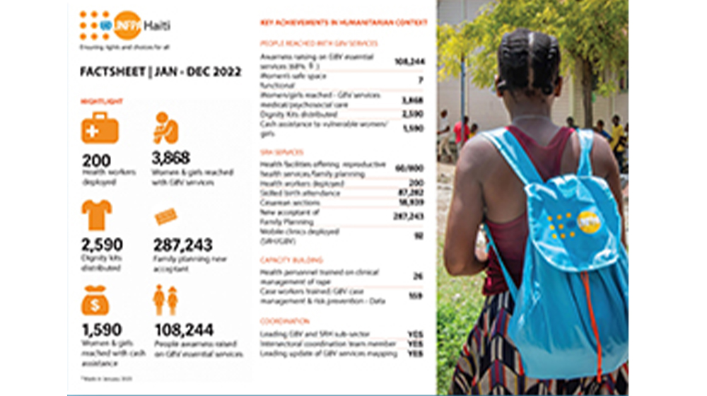 Key achievements in humanitarian context in Haiti in 2022