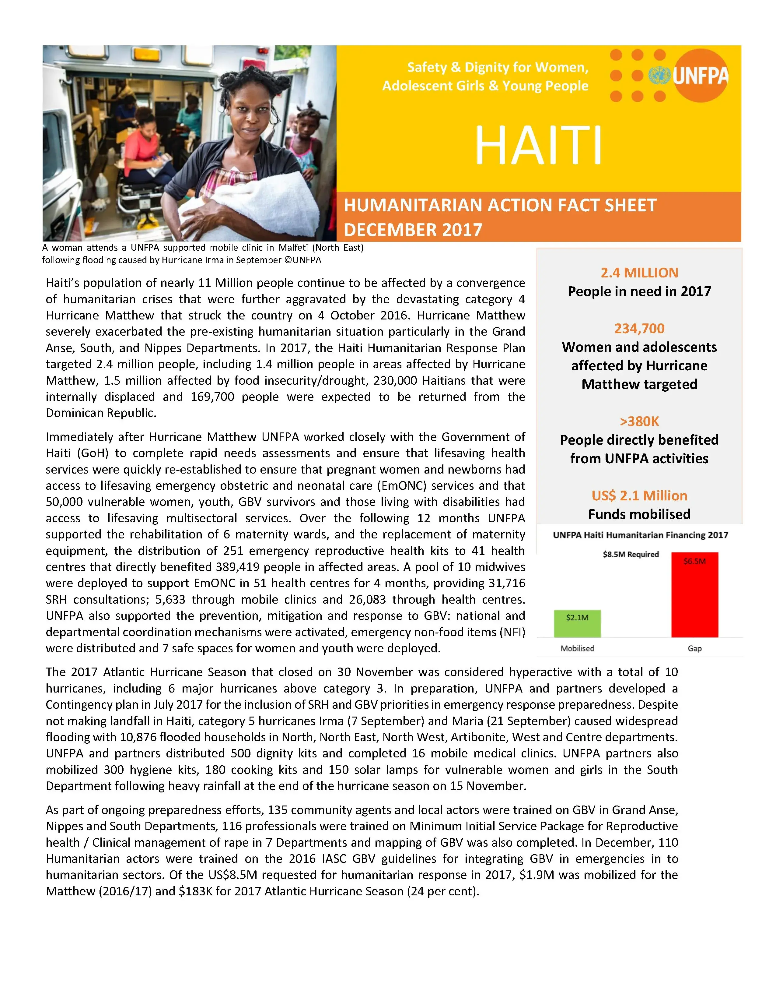 Humanitarian Action regarding Safety and Dignity for Women, Adolescent Girls and Young People in Haiti