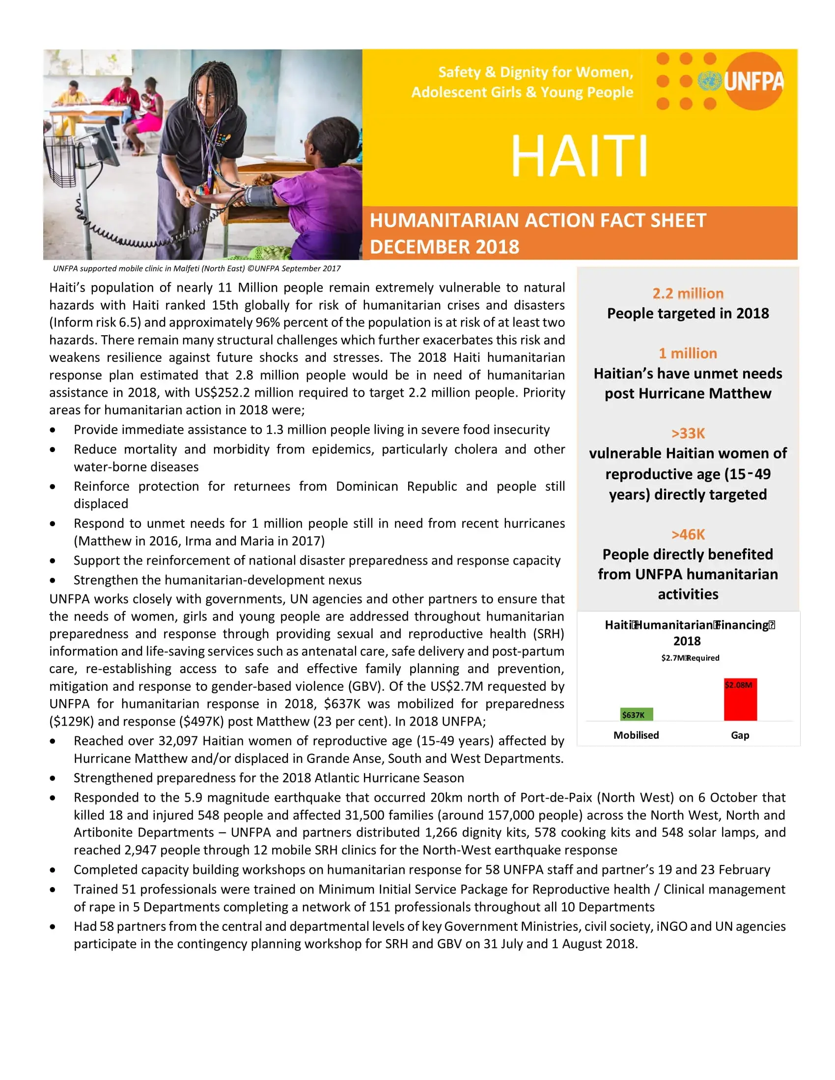 UNFPA Haiti: Humanitarian key results 2018