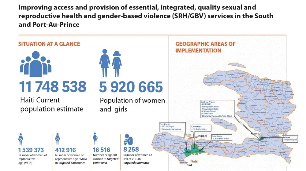 HAITI - FACTSHEET MARCH - AUGUST 2022